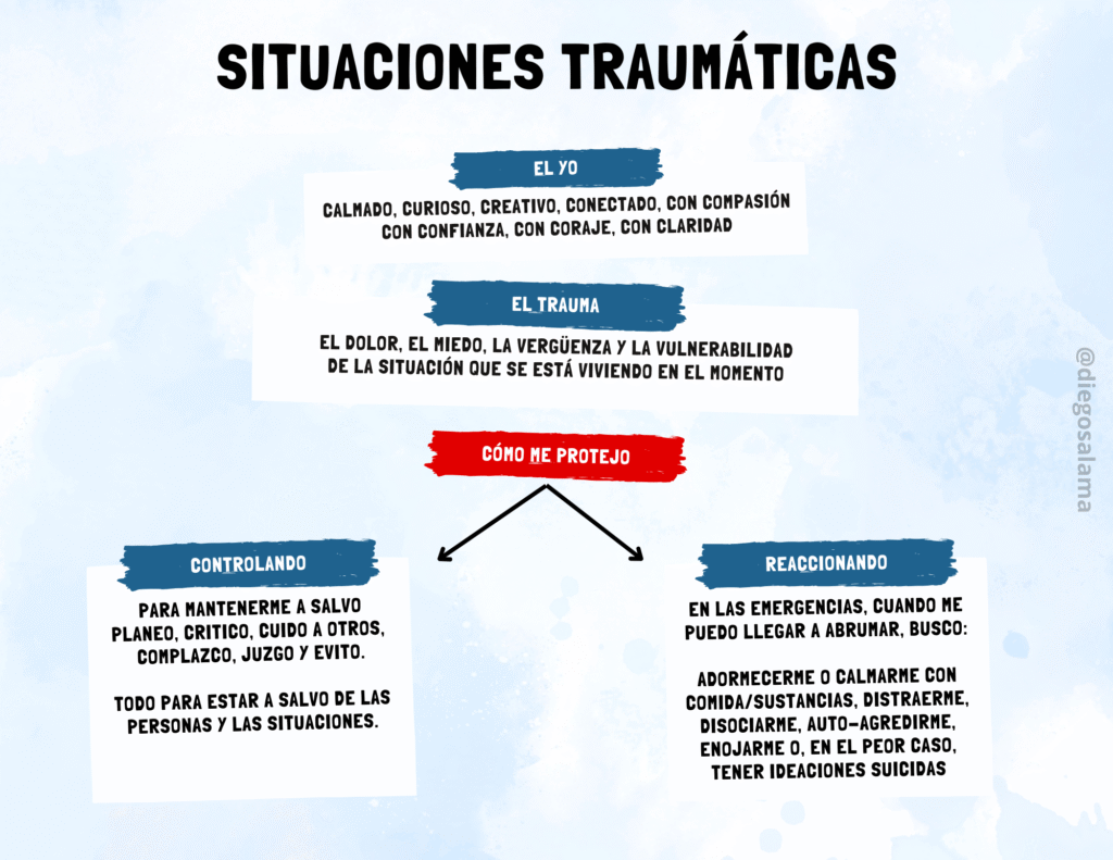 situacion de trauma